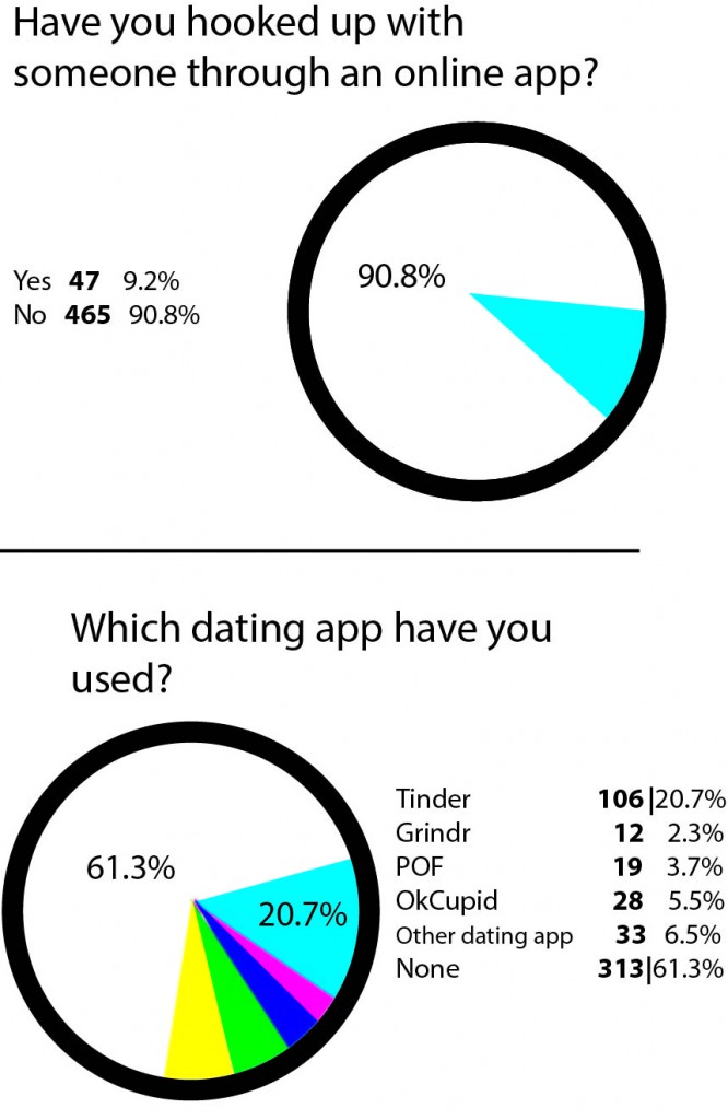 Survey Graph